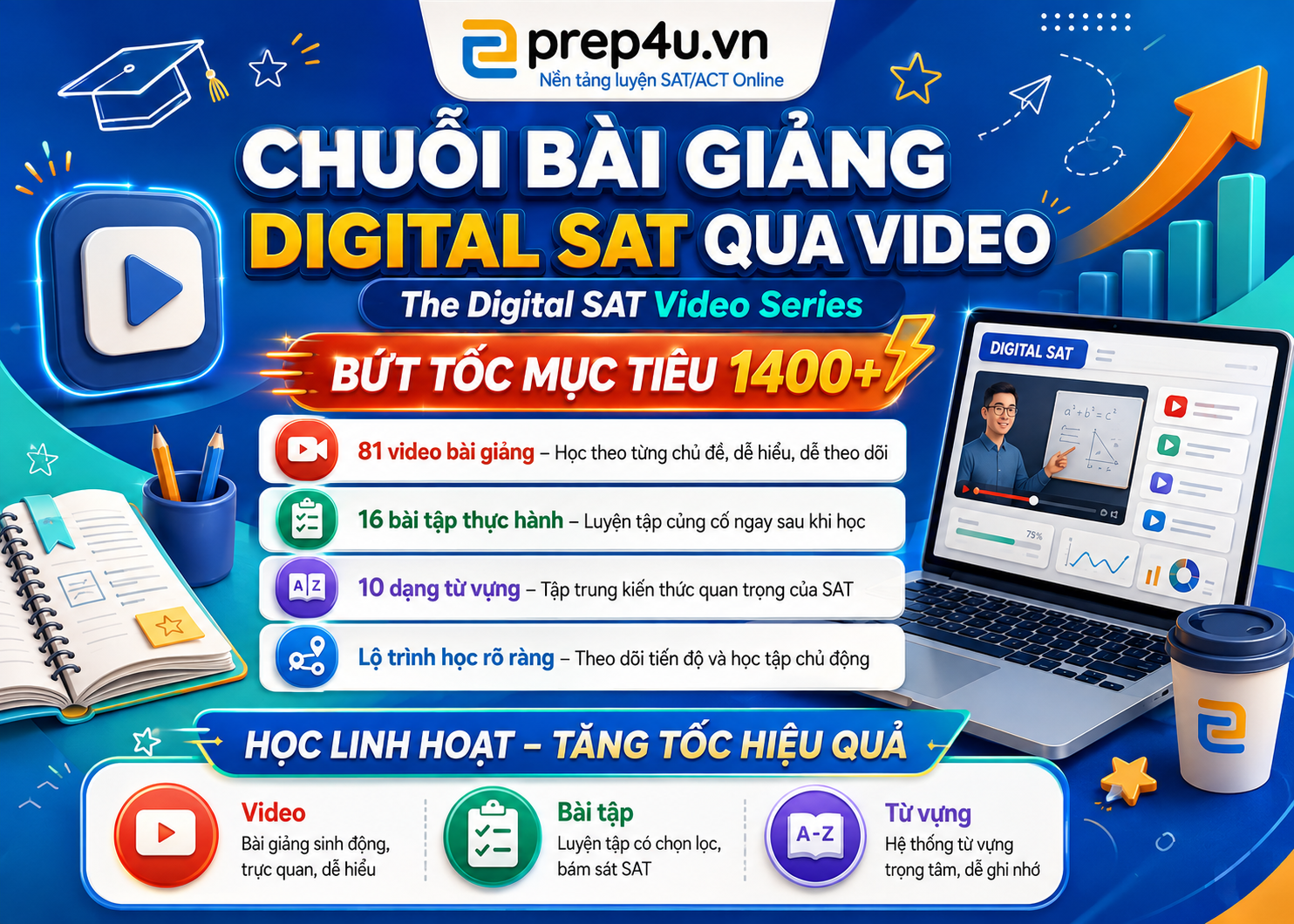 Chuỗi bài giảng Digital SAT qua video ( The Digital SAT Video Series)