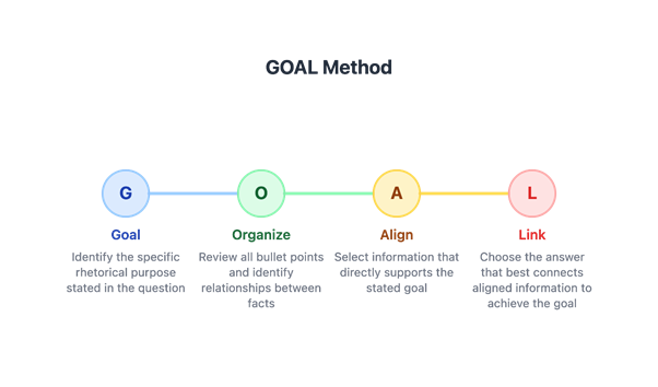 Ảnh có chứa văn bản, ảnh chụp màn hình, vòng tròn

Nội dung do AI tạo ra có thể không chính xác.