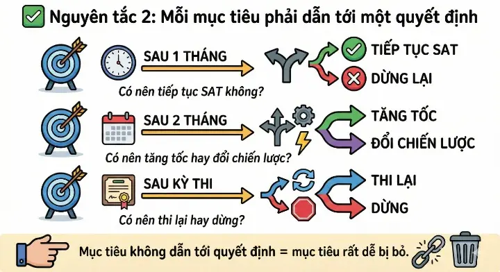 prep4u - Mỗi mục tiêu phải dẫn tới một quyết định