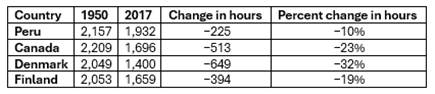 A table with numbers and text

AI-generated content may be incorrect.