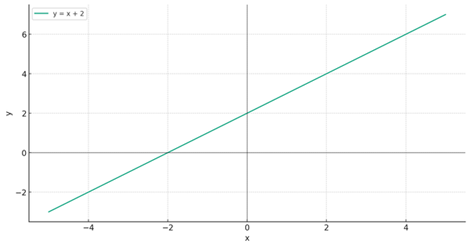 https://test-ninjas-sat-questions.s3.us-west-2.amazonaws.com/501918.png