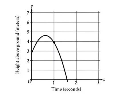 A graph of height above ground

AI-generated content may be incorrect.